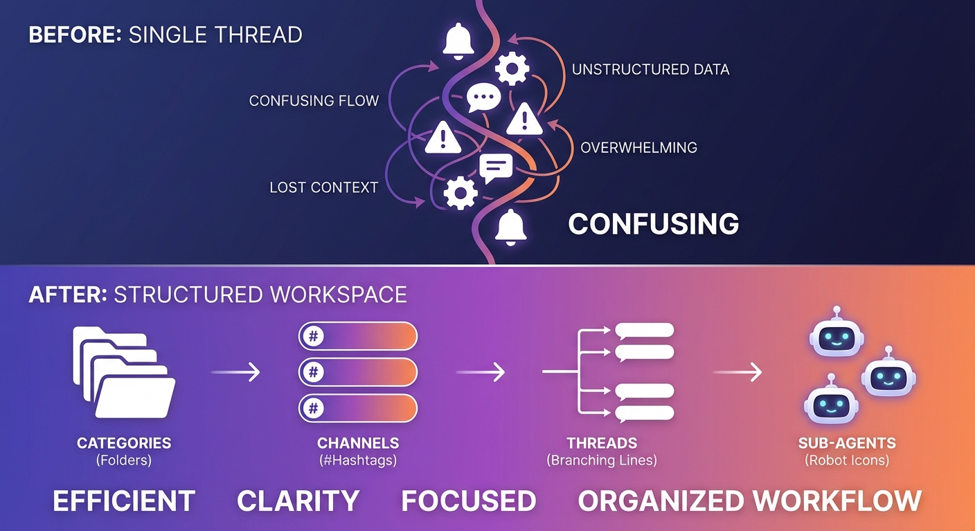From chaos to organized workflow