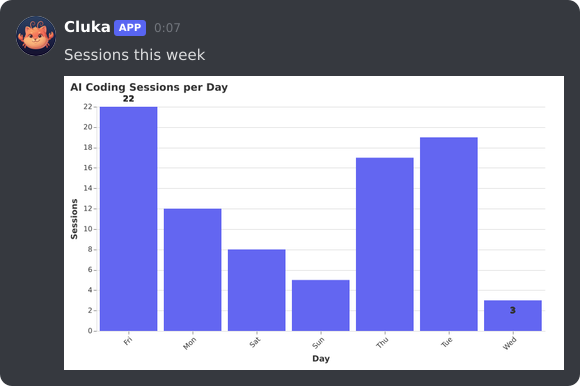 Cluka sending a bar chart