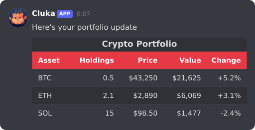 Cluka sending a crypto portfolio table