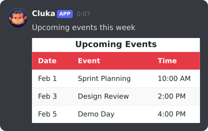 Cluka sending an events table