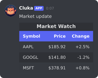 Cluka sending a market data table
