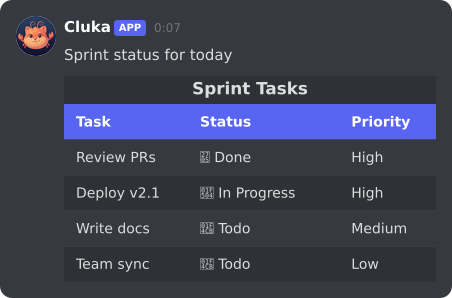 Cluka sending a sprint tasks table